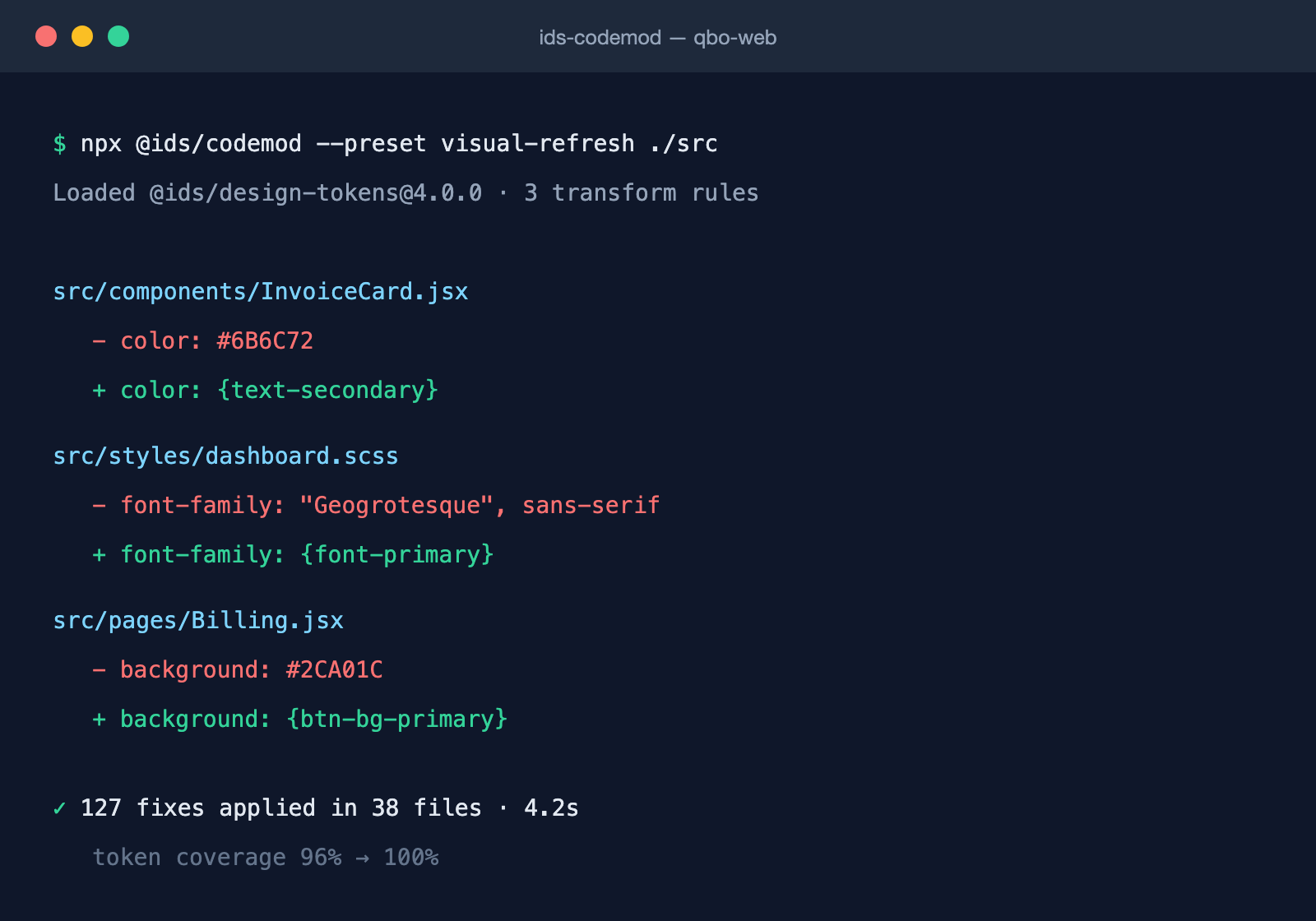 Terminal output of the code-mod tool automatically rewriting hardcoded colors and fonts to design tokens across three files, applying 127 fixes in 38 files and raising token coverage from 96% to 100%