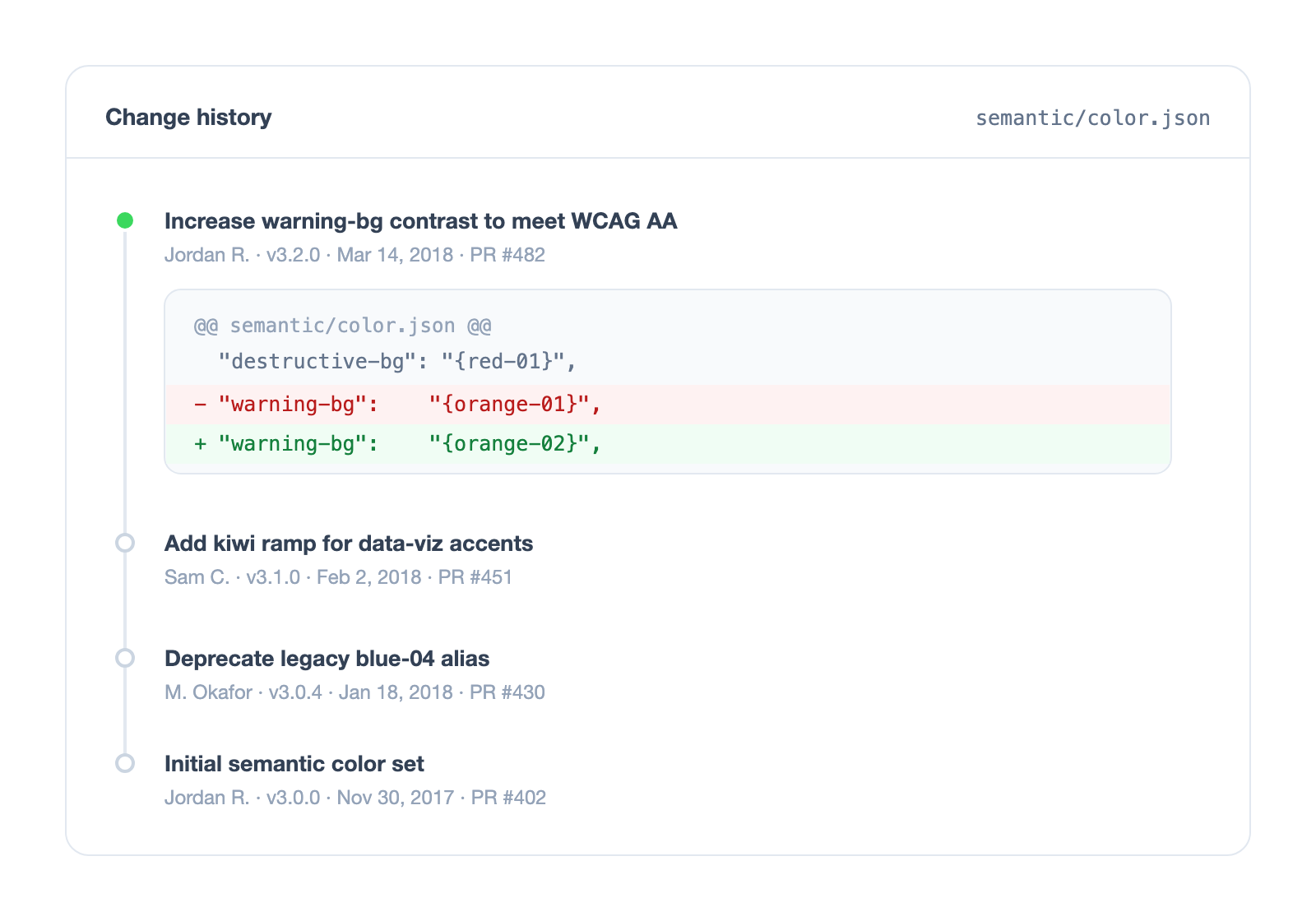 Git-style change history for a semantic color token file, listing four dated commits with authors and versions, and a diff where warning-bg changes from orange-01 to orange-02
